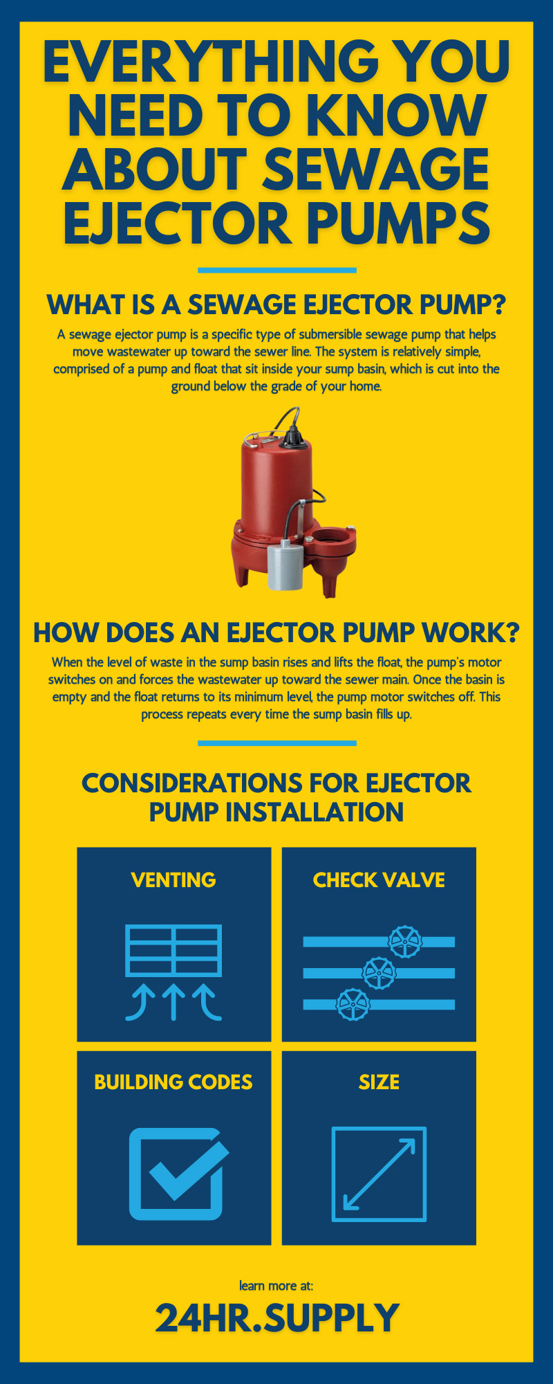 Everything You Need To Know About Sewage Ejector Pumps