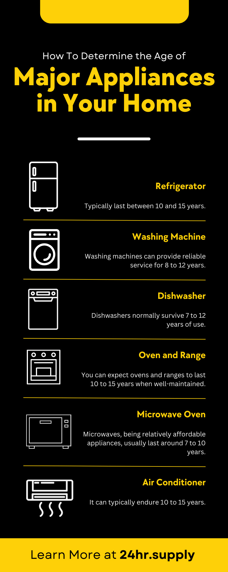 How To Determine the Age of Major Appliances in Your Home