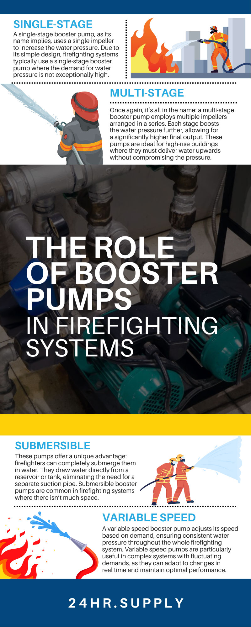 The Role of Booster Pumps in Firefighting Systems