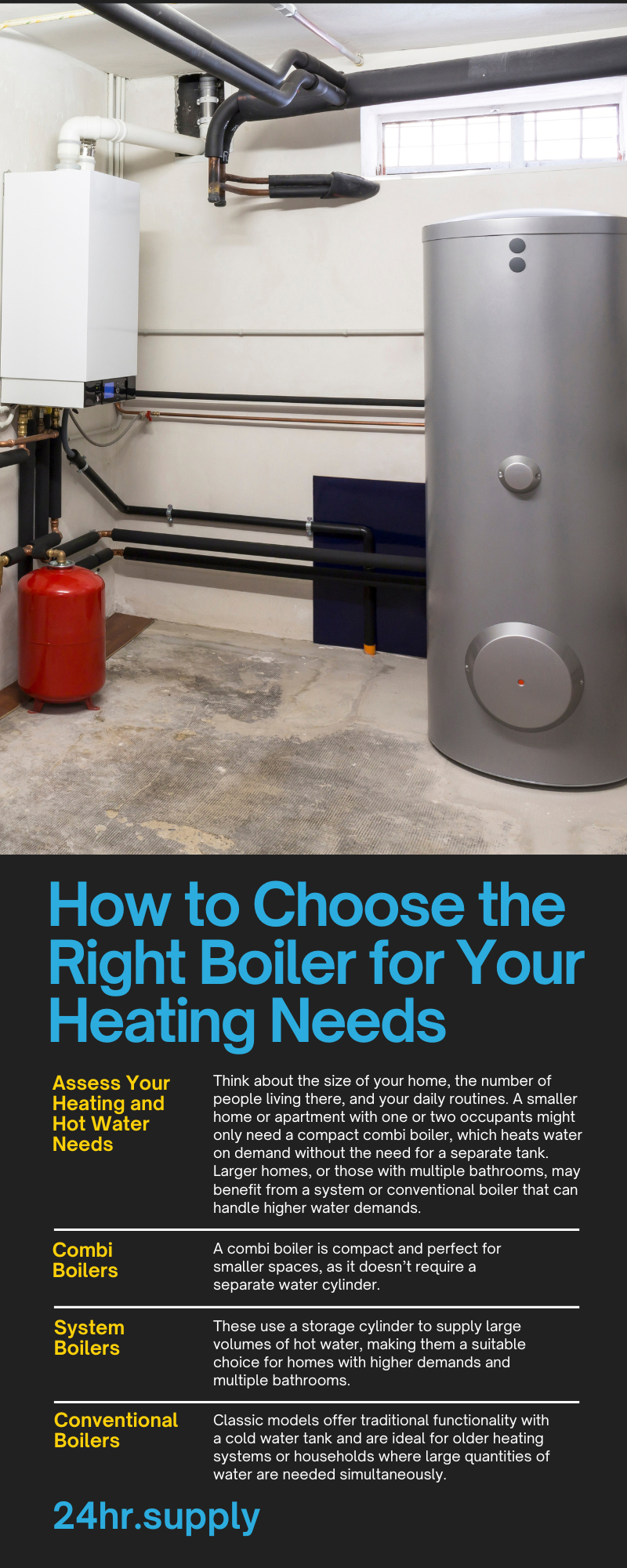 How to Choose the Right Boiler for Your Heating Needs