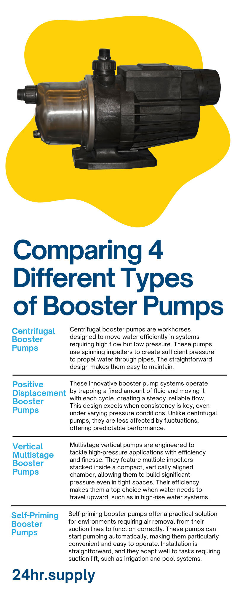 Comparing 4 Different Types of Booster Pumps