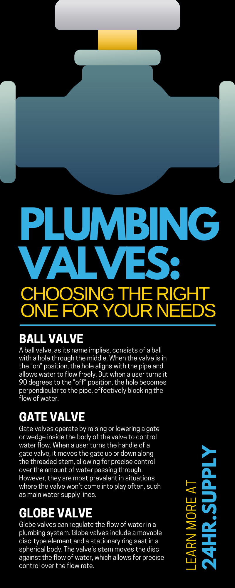 Plumbing Valves: Choosing the Right One for Your Needs