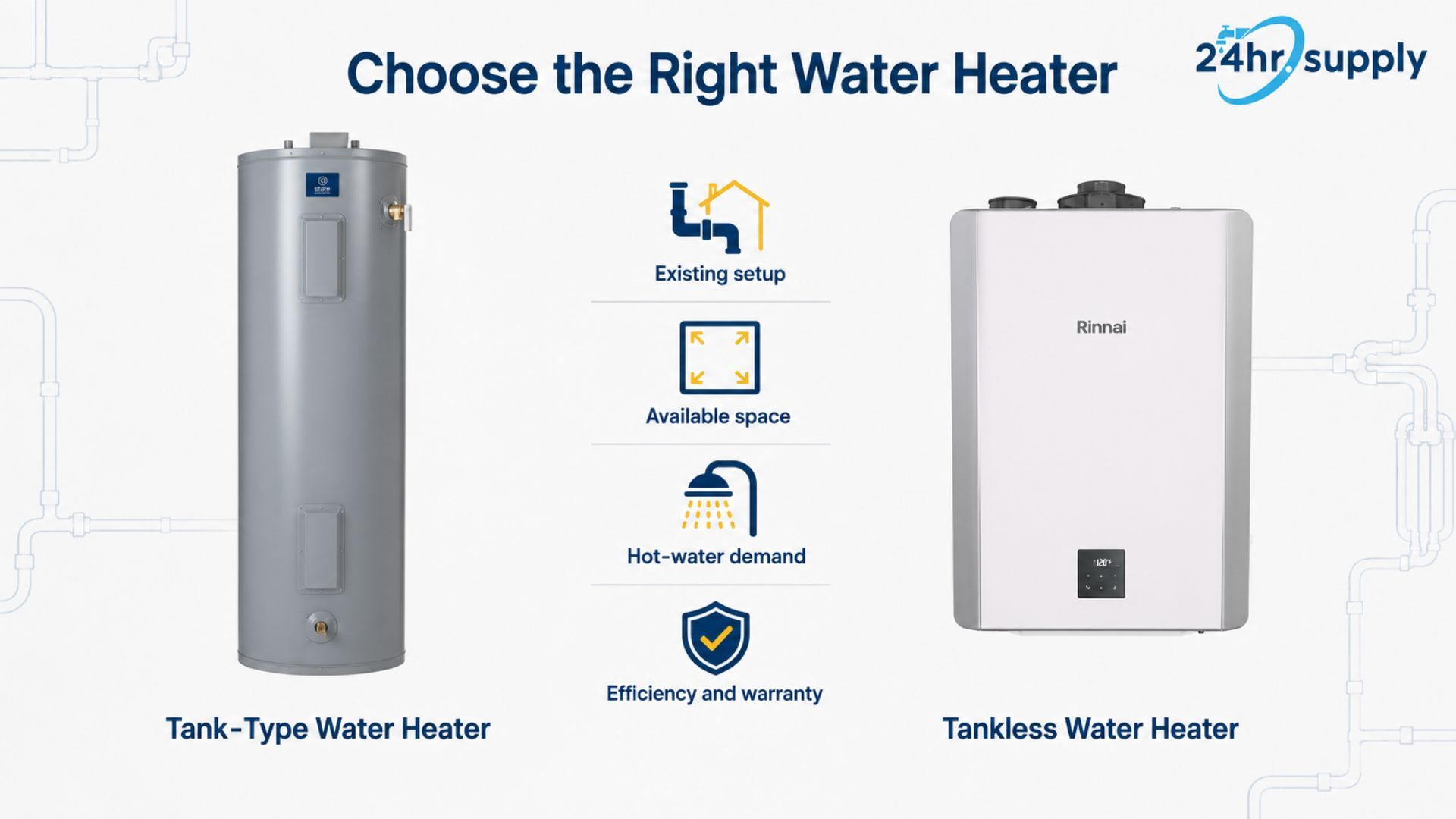 Tank-type vs. tankless water heater guide Comparison graphic showing a tall State tank-type water heater beside a compact wall-mounted Rinnai tankless water heater. The guide highlights four factors for choosing the right system, including the property’s existing setup, available installation space, hot-water demand, and the unit’s efficiency and warranty. It helps readers compare conventional storage tanks with space-saving tankless models before replacing an aging water heater.