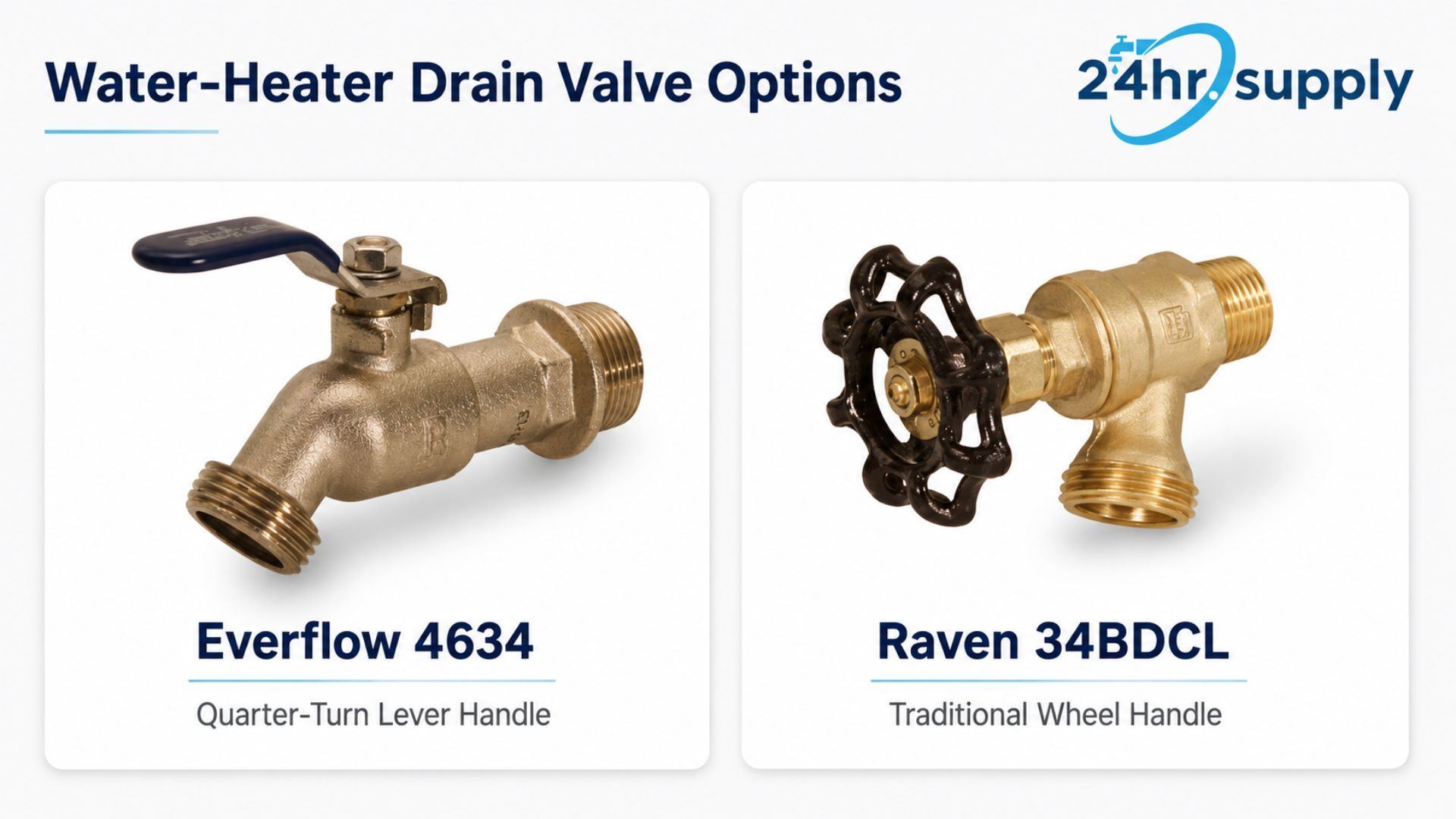 Water-heater drain valve options with Everflow and Raven replacement valves